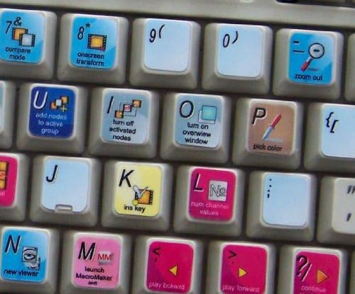 4Keyboard Нови Стикери за Разклащане на клавиатурата