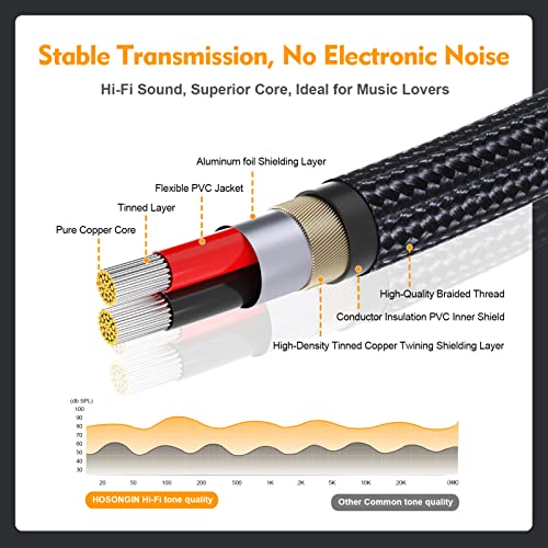 HOSONGIN RCA Y Дърва аудио кабел от 1 щепсела до 2 штекеров, 2 опаковки, Черни в памучна Плитка, Позлатени съединители, Екраниран аудио кабел премиум-клас, дължина 12 инча