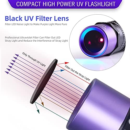 Ултравиолетово фенерче LIGHTFE UV304 - на ултравиолетова батерия с висока мощност Type-C може да се използва за втвърдяване на UV лепило, петна от урина на домашни любимци, откриване на флуоресцентни вещества и т.н.