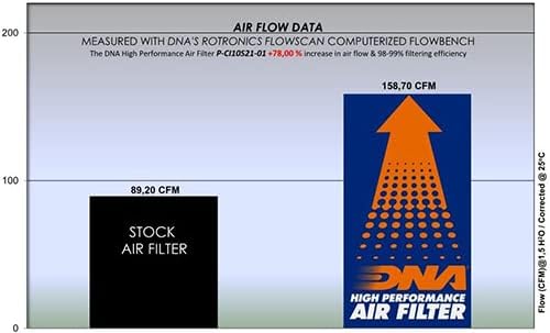 Висока производителност на въздушния филтър, DNA, който е Съвместим с Subaru Justy 1.0 L (16-18) PN: P-CI10S21-01