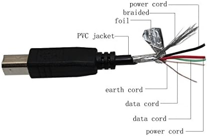 BestCH 6 фута кабел USB 2.0 за синхронизиране на данни с PC, Лаптоп, кабел за твърд диск G-Tech 907207-01 G-Raid 1 TB /1000 GB от Hitachi (с Квадратна връх)