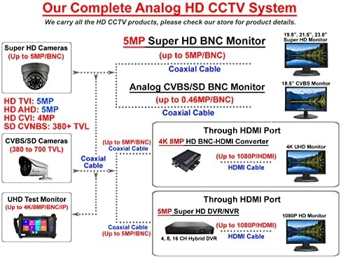 101AV Куполната камера за сигурност 1080P True Full-HD с променливо фокусно разстояние от 2.8-12 mm, 2,4-Мегапикселов сензор за изображения STARVIS, IR вход/Външно екранното меню WDR, раб